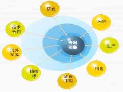 貴港專(zhuān)利申請